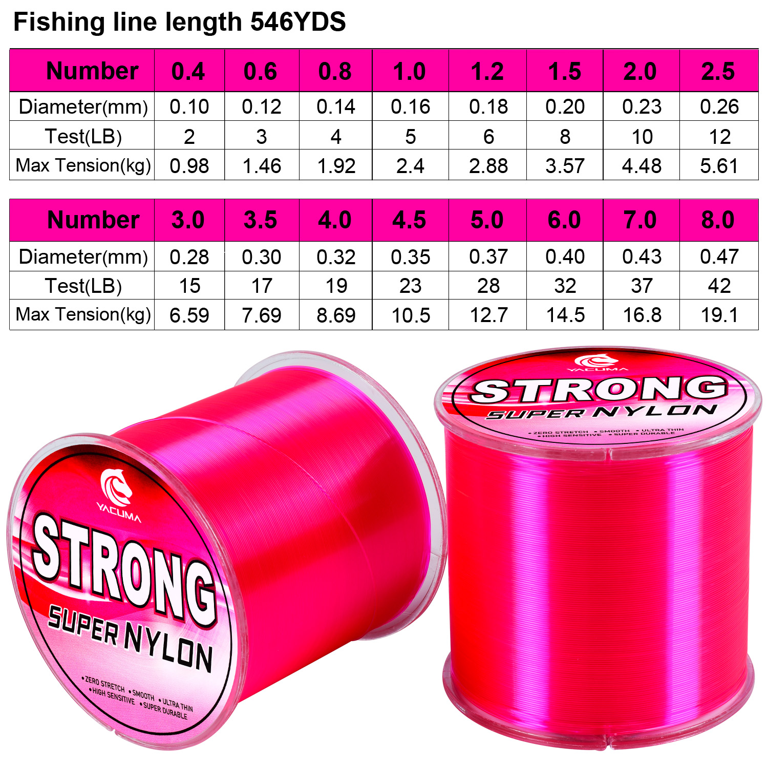 YACUMA 500M-546YDS Strong Pink - Fluorocarbon Line avis et prix