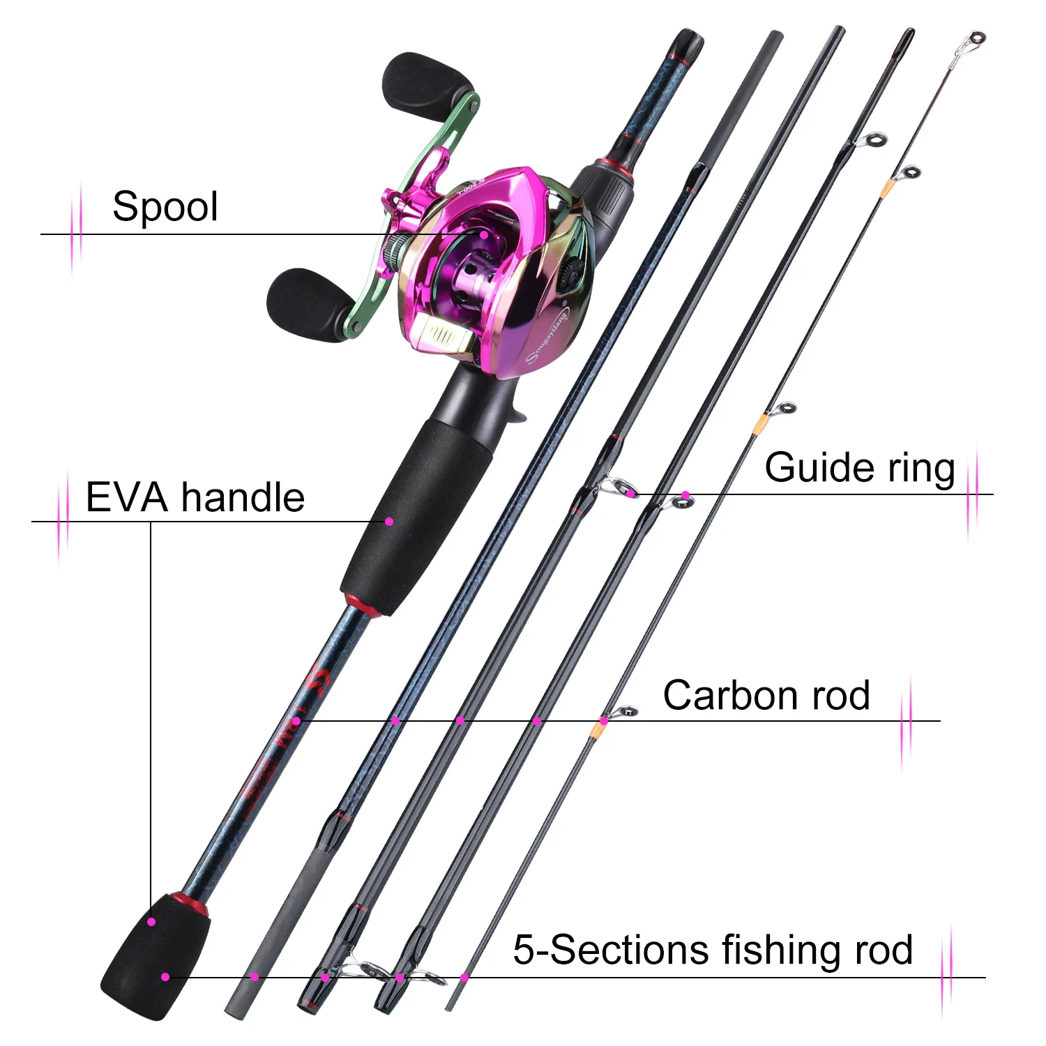Sougayilang Fishing Rods and R - Fishing Line Spooler avis et prix