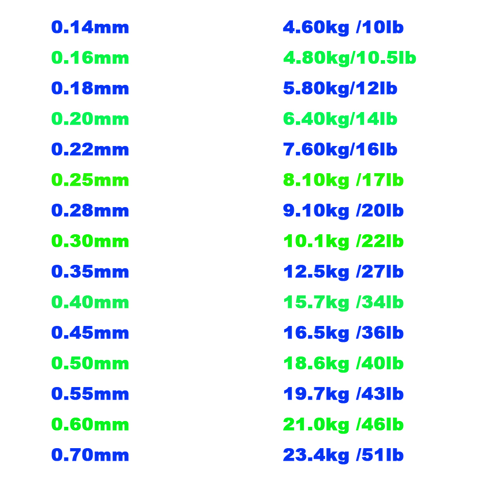 100M Fishing Line Low Carbon L - Copolymer Line avis et prix