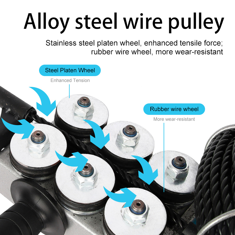 Concealed Wire Threading Machi - Leader Line avis et prix