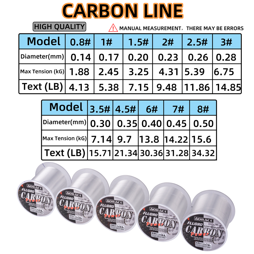 Aorace 300M Fluorocarbon Fishi - Fluorocarbon Line avis et prix
