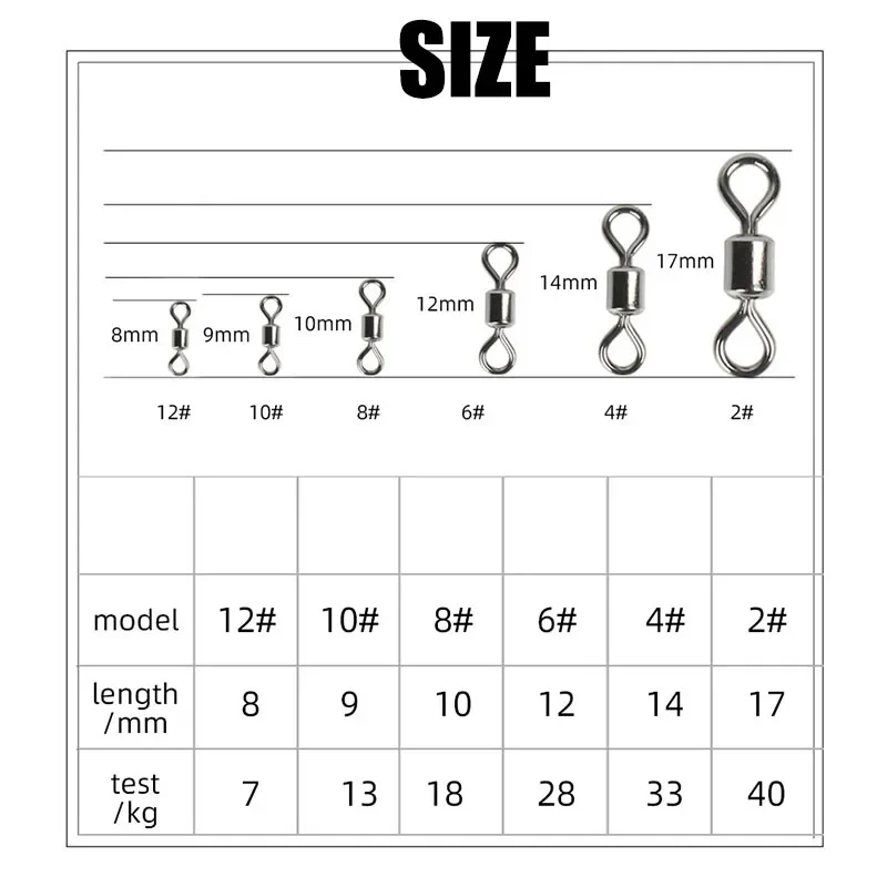 Fishing Swivels Kit Ball Beari - Fishing Line Dispenser avis et prix